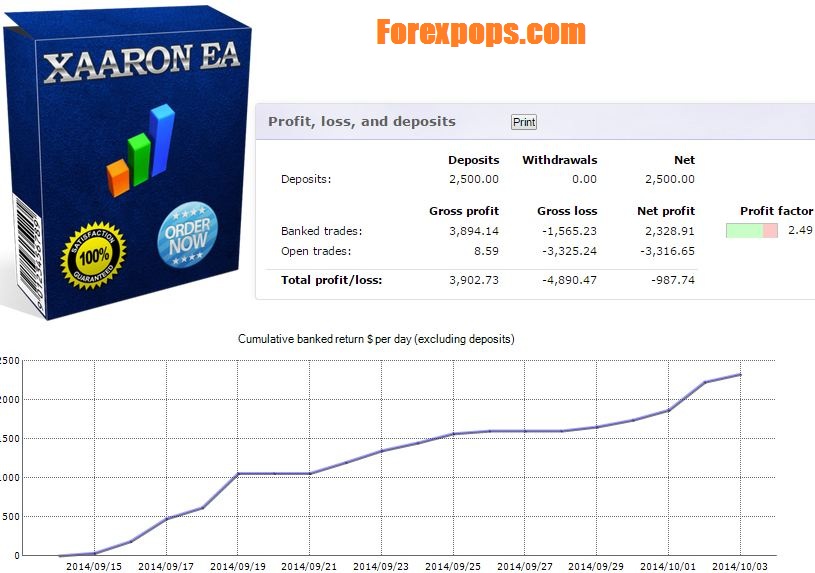best forex ea 20% daily